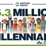 mortgage