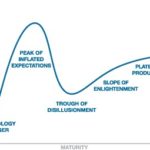Gartner-Hype-Cycle